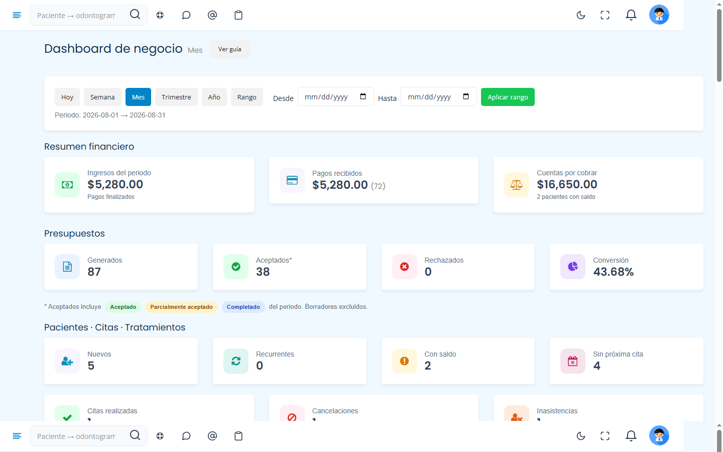 Dashboard de negocio DENTALISYS